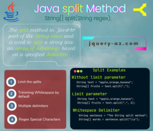 Examples To Understand Java String Split Method With Regex