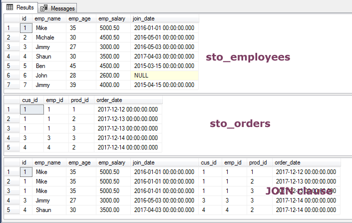 Sql Join Query Examples